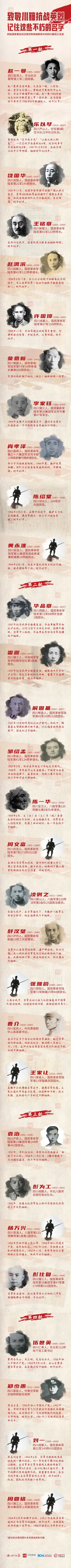 致敬川籍抗战英烈，记住这些不朽的名字插图1