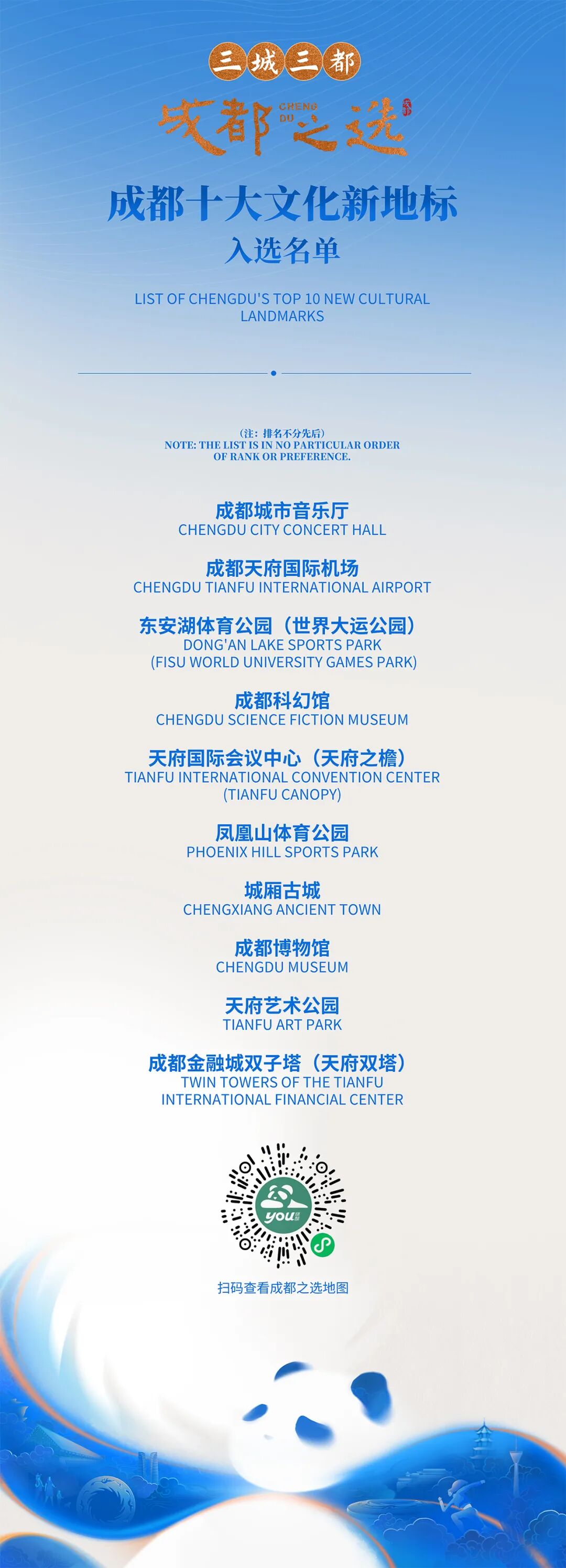 入选名单揭晓！成都金牛顶流是→插图