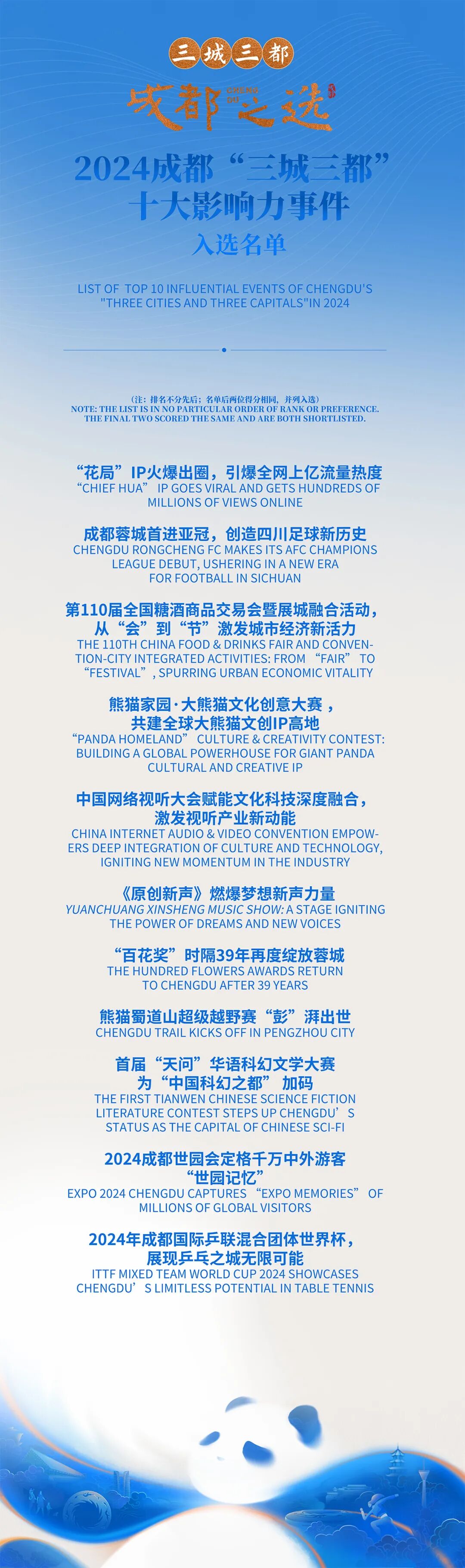 入选名单揭晓！成都金牛顶流是→插图7