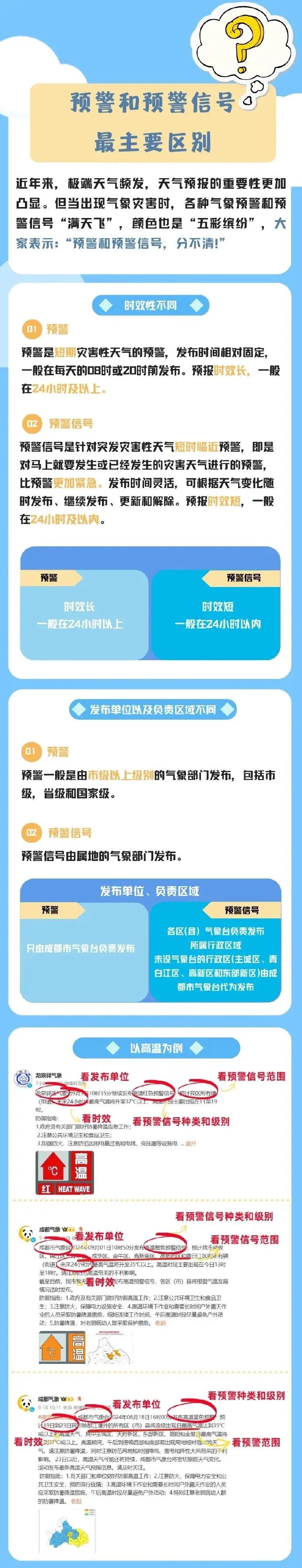 升级！暴雨红色预警信号！成都这些地方注意→插图3