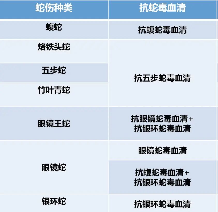转存！四川省储备抗蛇毒血清医院名单来了插图8