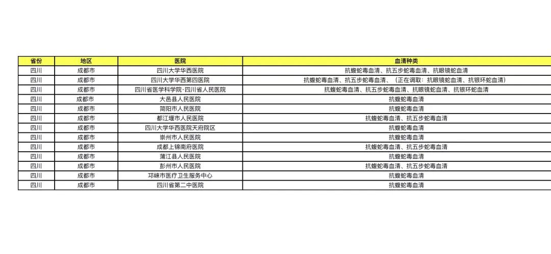 转存！四川省储备抗蛇毒血清医院名单来了插图11