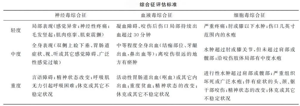 转存！四川省储备抗蛇毒血清医院名单来了插图7