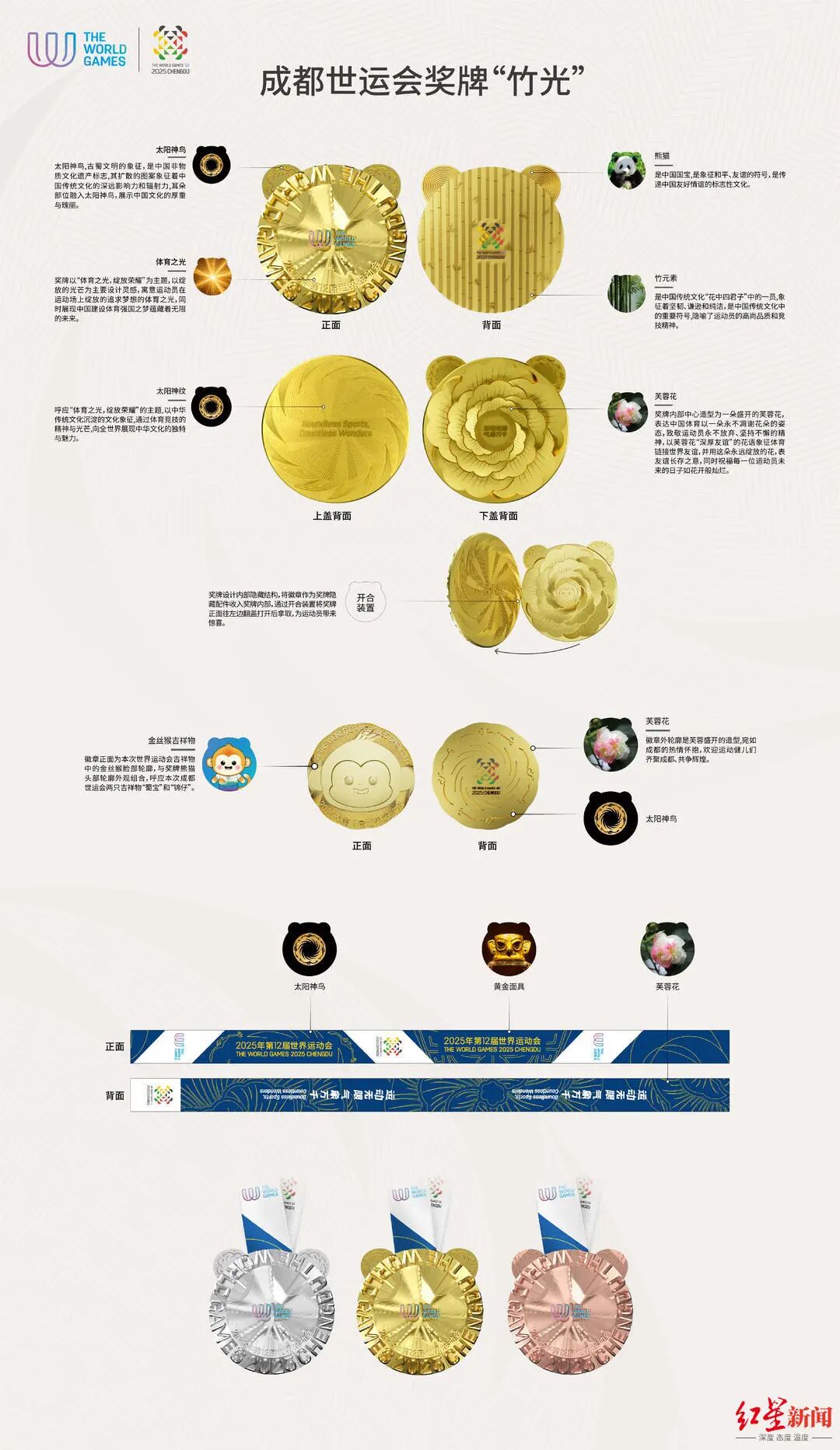 “竹光”闪耀！成都世运会奖牌正式亮相插图6