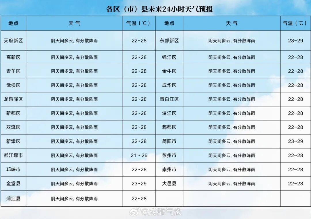 11-12日，成都将迎一次明显降雨过程→插图3