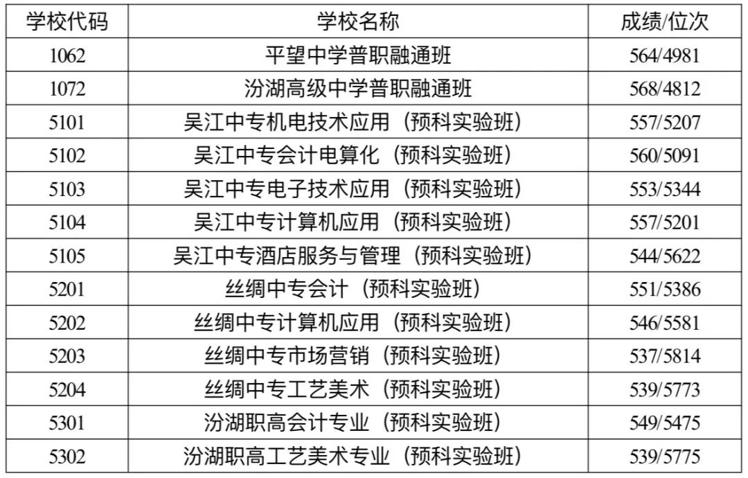 吳江中考總分_吳江中考分數線_吳江中考分數段