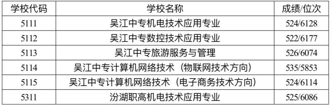 吴江中考分数段_吴江中考分数线_吴江中考总分