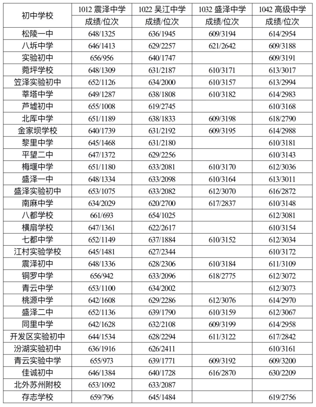 吴江中考分数段_吴江中考分数线_吴江中考总分