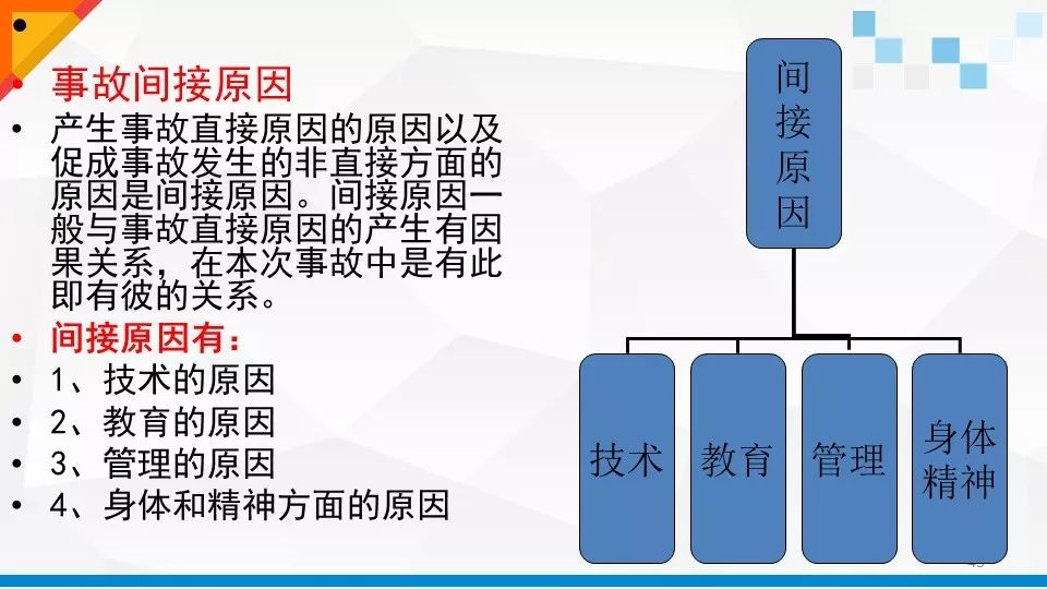 安全生产事故ppt