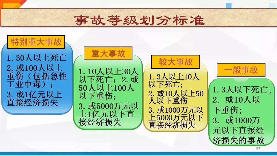 安全生产事故ppt