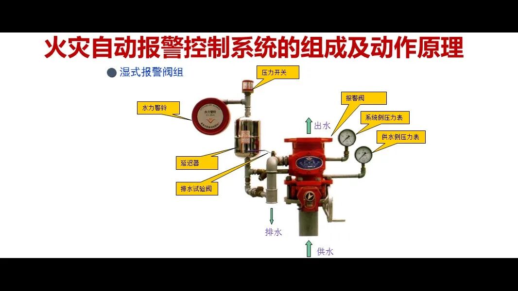 火災自動報警控制系統的組成及動作原理的圖30