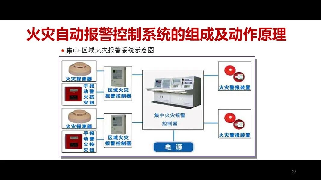 火災自動報警控制系統的組成及動作原理的圖6