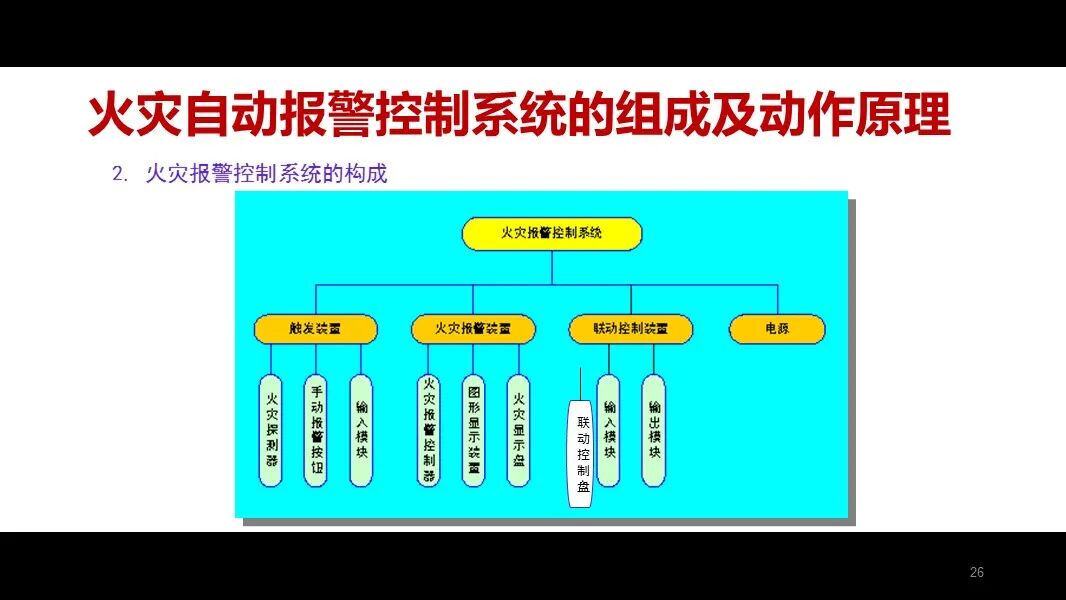 火災自動報警控制系統的組成及動作原理的圖4
