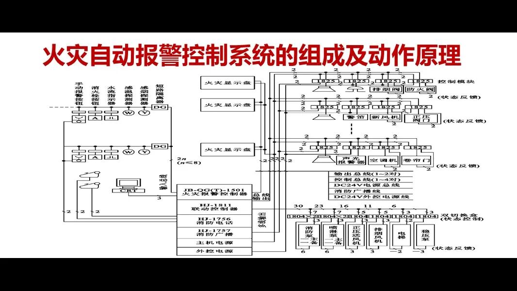 火災自動報警控制系統的組成及動作原理的圖29