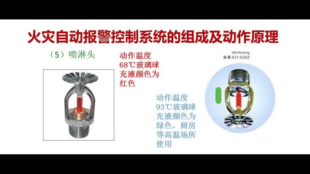 火災自動報警控制系統的組成及動作原理的圖11