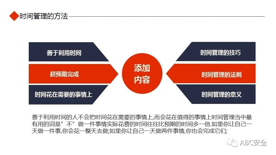 大学生四象限时间管理法ppt