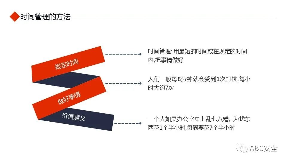 大学生四象限时间管理法ppt