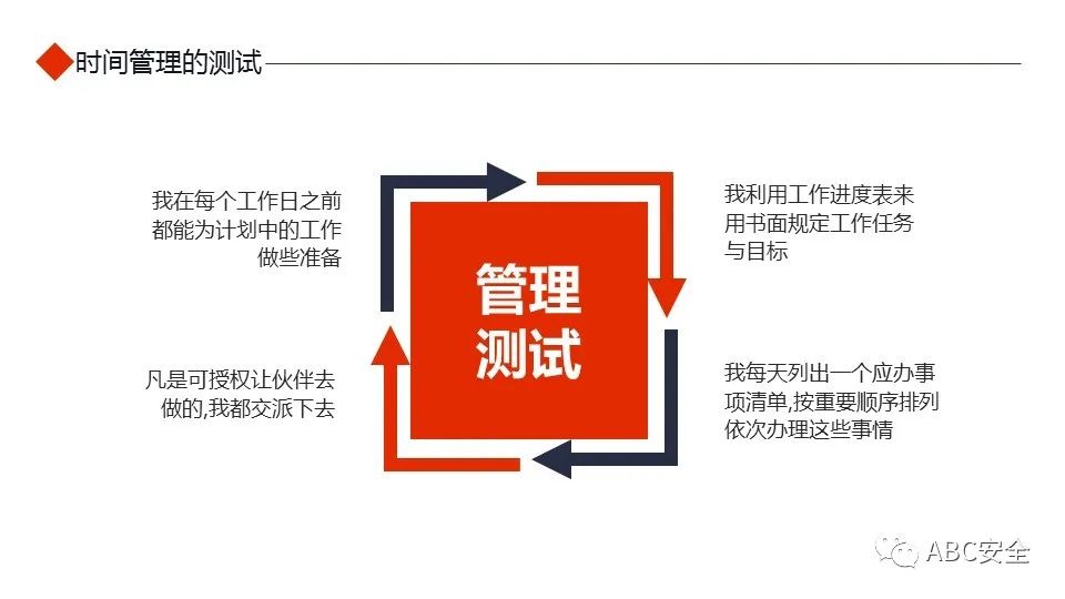 大学生四象限时间管理法ppt