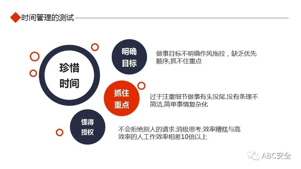 大学生四象限时间管理法ppt