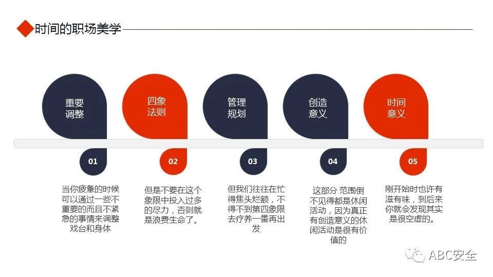 大学生四象限时间管理法ppt