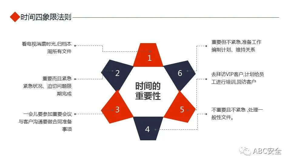 大学生四象限时间管理法ppt