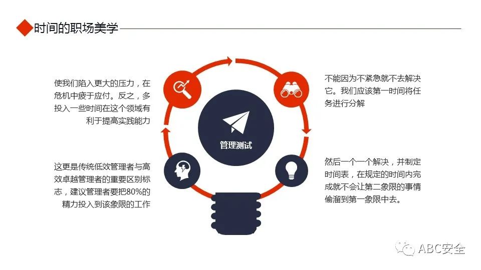 大学生四象限时间管理法ppt