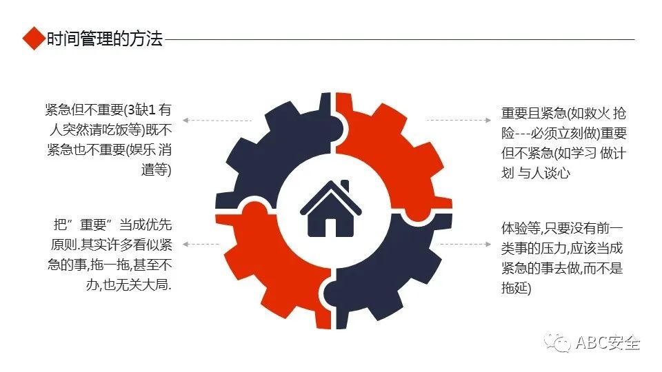 大学生四象限时间管理法ppt