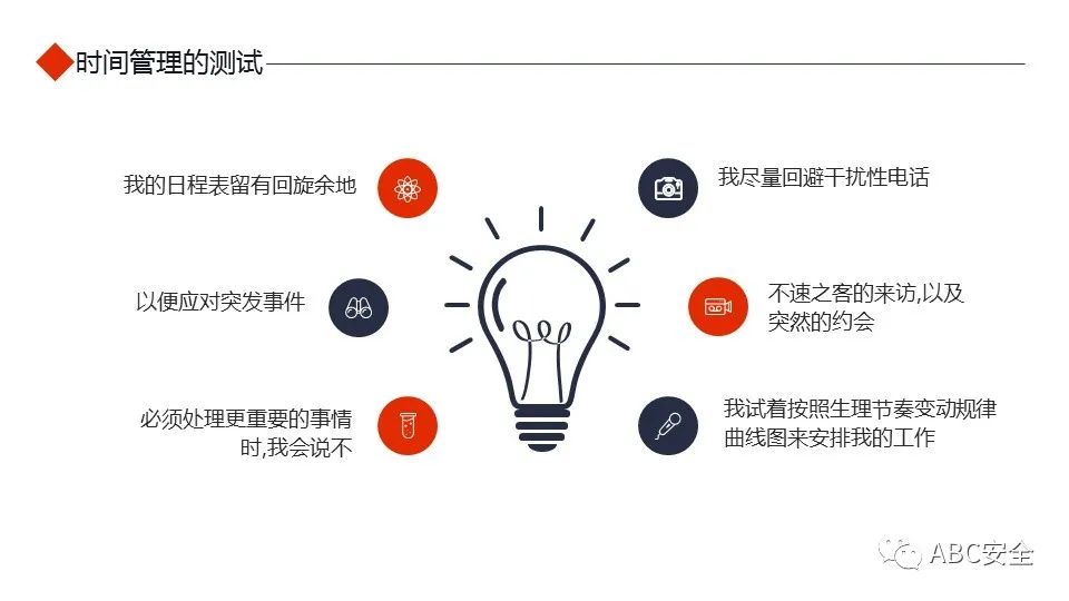 大学生四象限时间管理法ppt