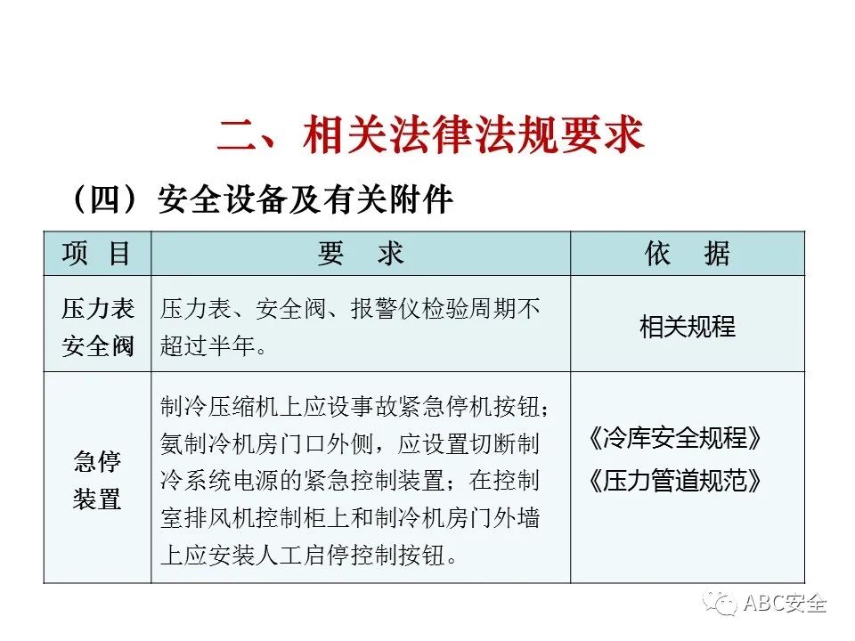 液氨制冷专项治理 Ppt Abc安全 微信公众号文章阅读 Wemp