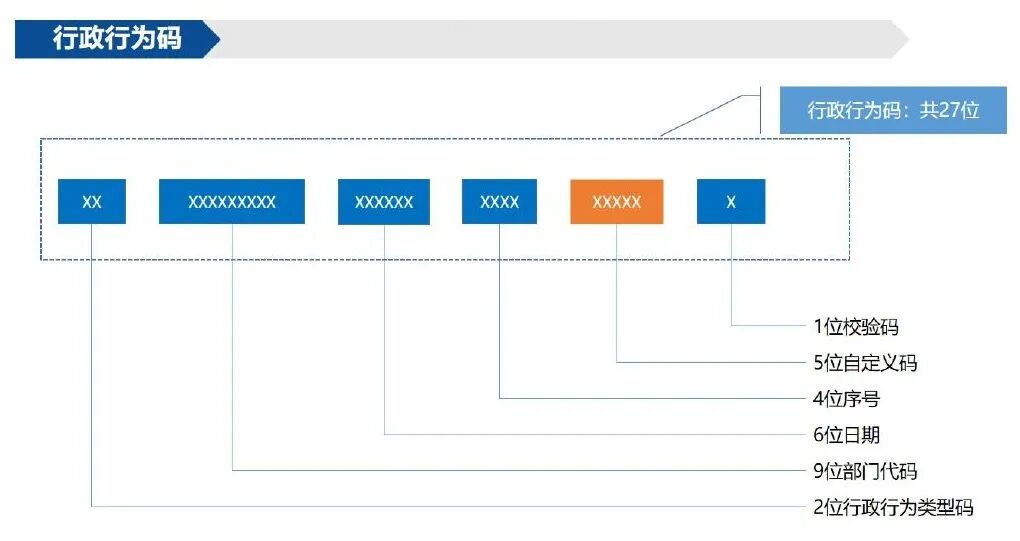 浙江行政行为码是什么意思 行政行为码各代码应用类型说明