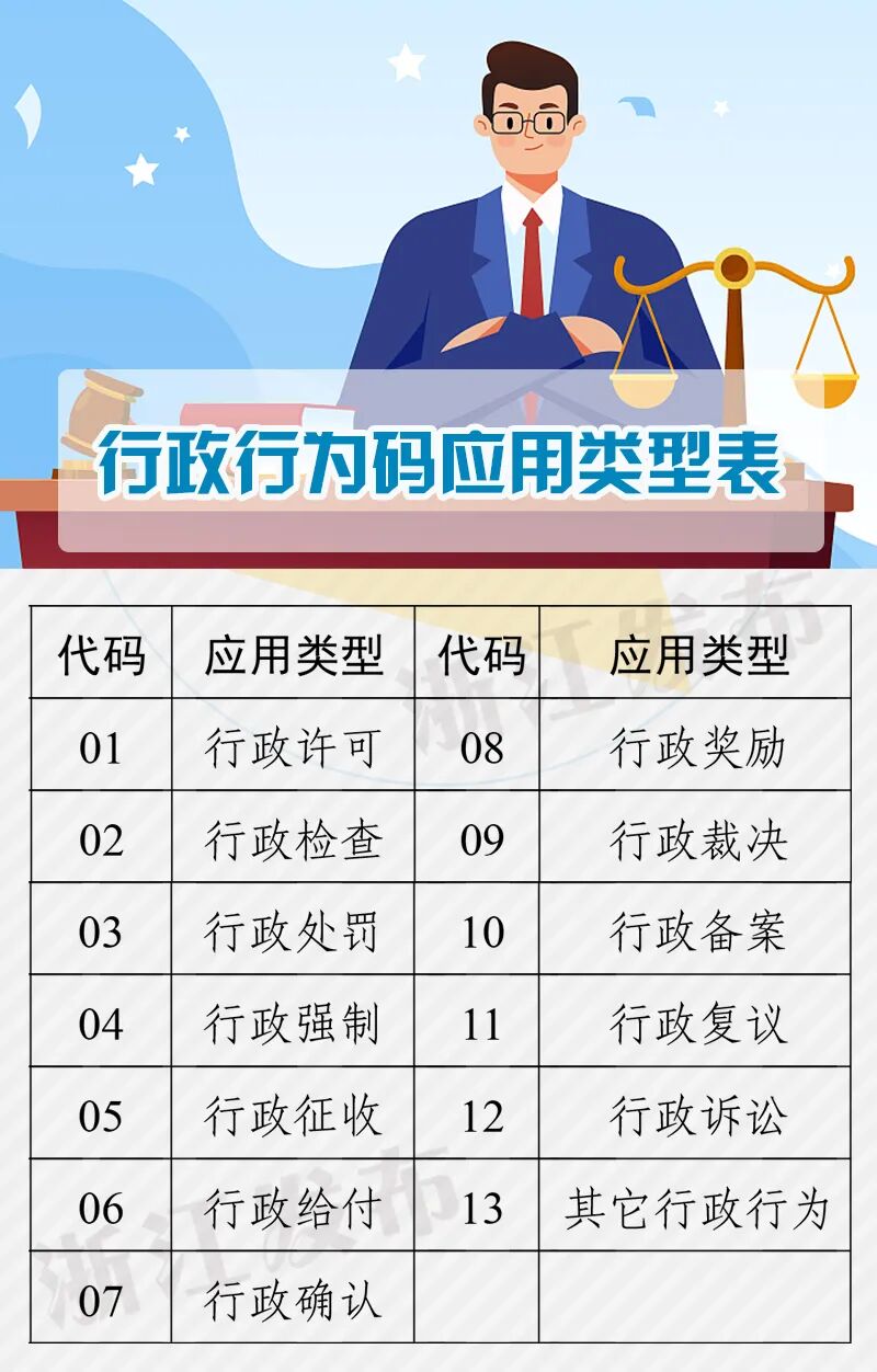 浙江行政行为码是什么意思 行政行为码各代码应用类型说明