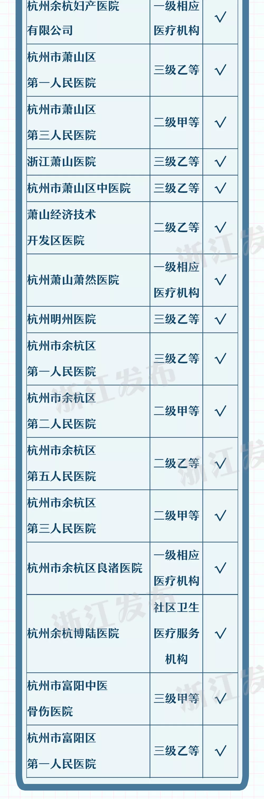 方便!杭州100多家医疗机构可异地就医直接结算 方便!杭州100多家医疗机构可异地就医直接结算