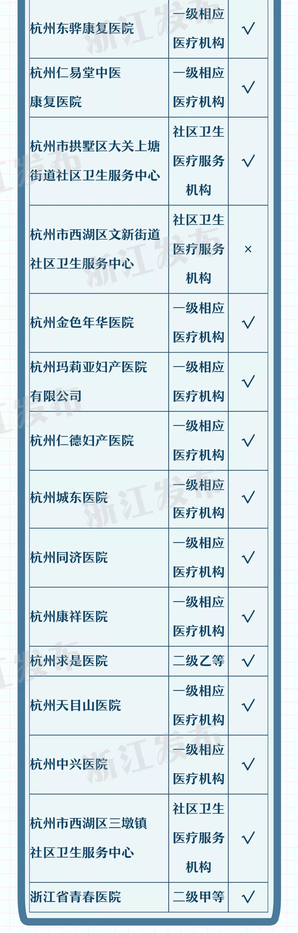 方便!杭州100多家医疗机构可异地就医直接结算 方便!杭州100多家医疗机构可异地就医直接结算