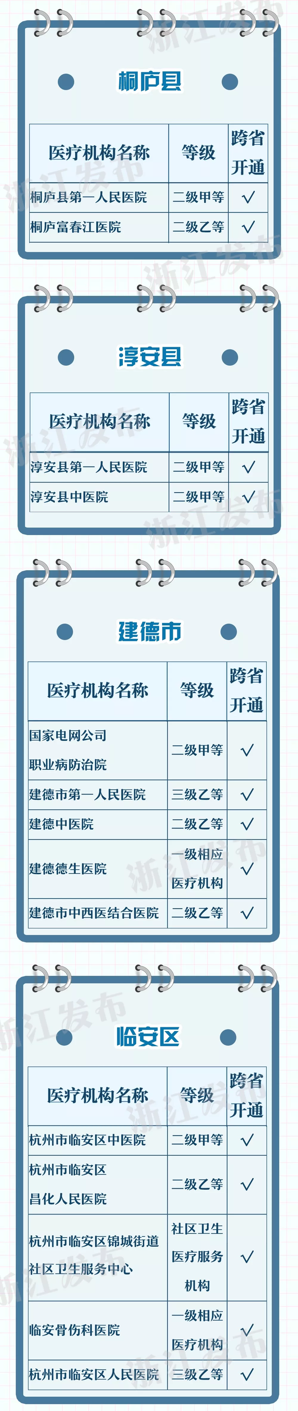 方便!杭州100多家医疗机构可异地就医直接结算 方便!杭州100多家医疗机构可异地就医直接结算