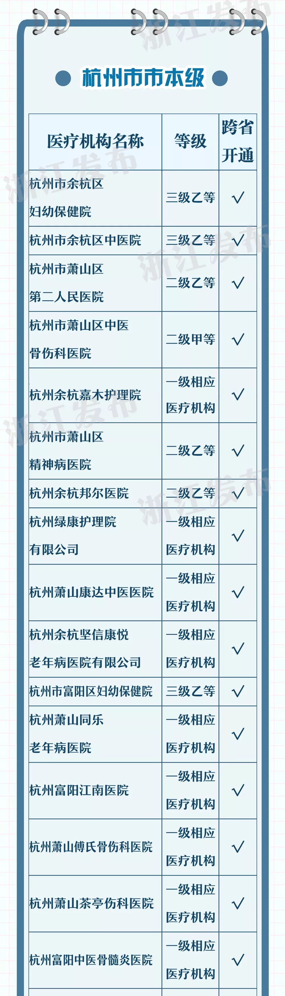 方便!杭州100多家医疗机构可异地就医直接结算 方便!杭州100多家医疗机构可异地就医直接结算