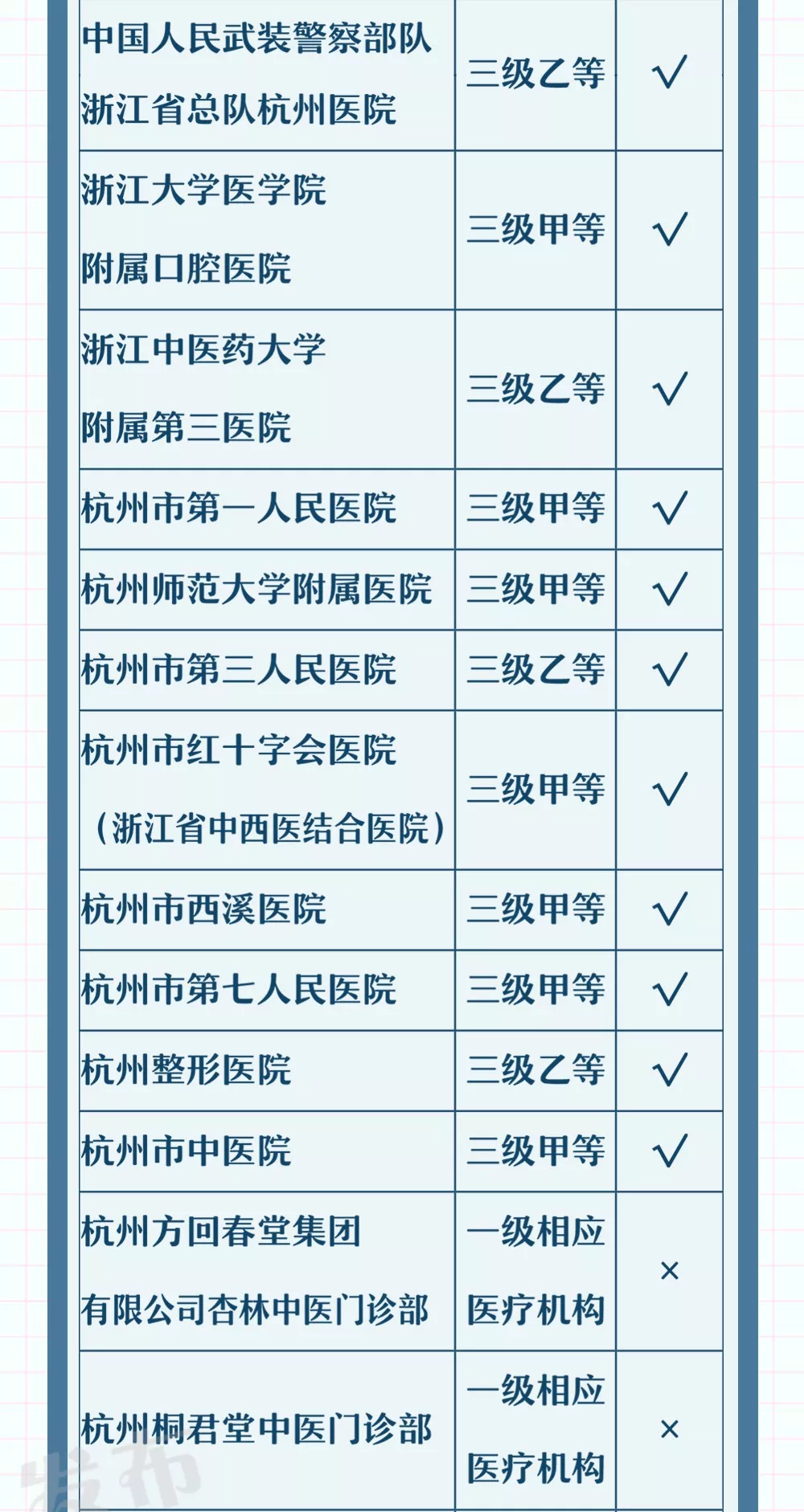 方便!杭州100多家医疗机构可异地就医直接结算 方便!杭州100多家医疗机构可异地就医直接结算