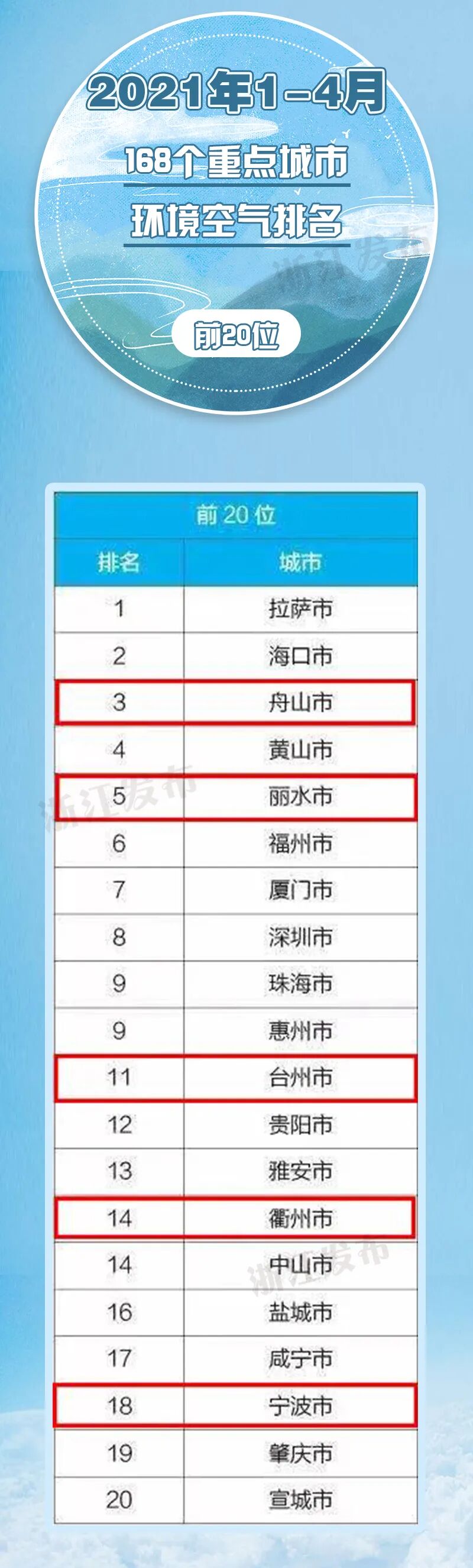 氧气哪里好全国第三！快来普陀吸一口“中国好空气”吧！_https://www.jmylbn.com_新闻资讯_第1张