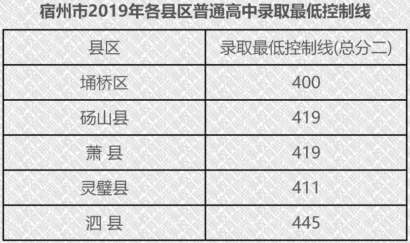 宿州中考查分系统_宿州教育网中考查分_宿州中考查询入口2021