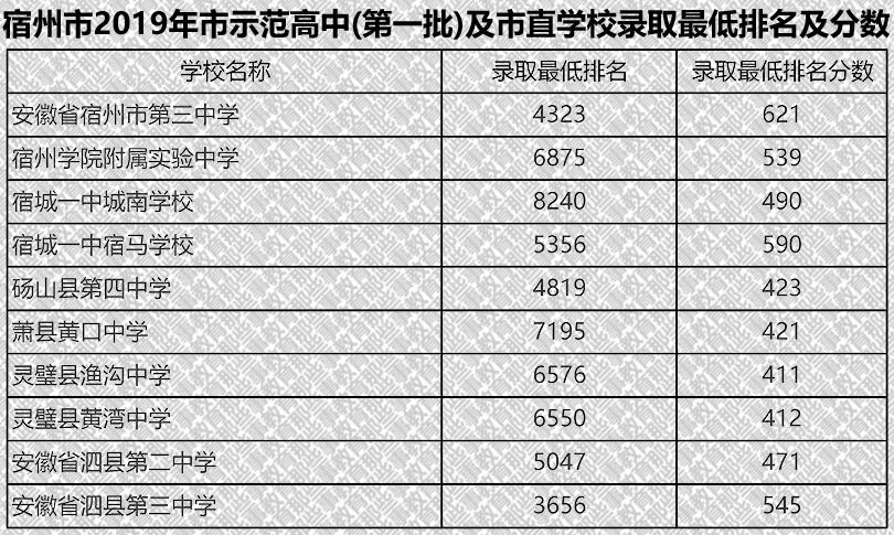 宿州中考查询入口2021_宿州中考查分系统_宿州教育网中考查分