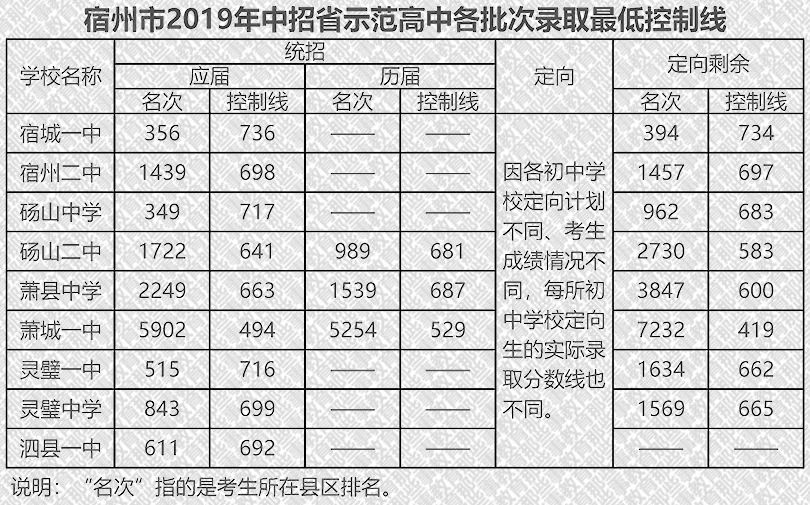 宿州中考查詢入口2021_宿州教育網中考查分_宿州中考查分系統