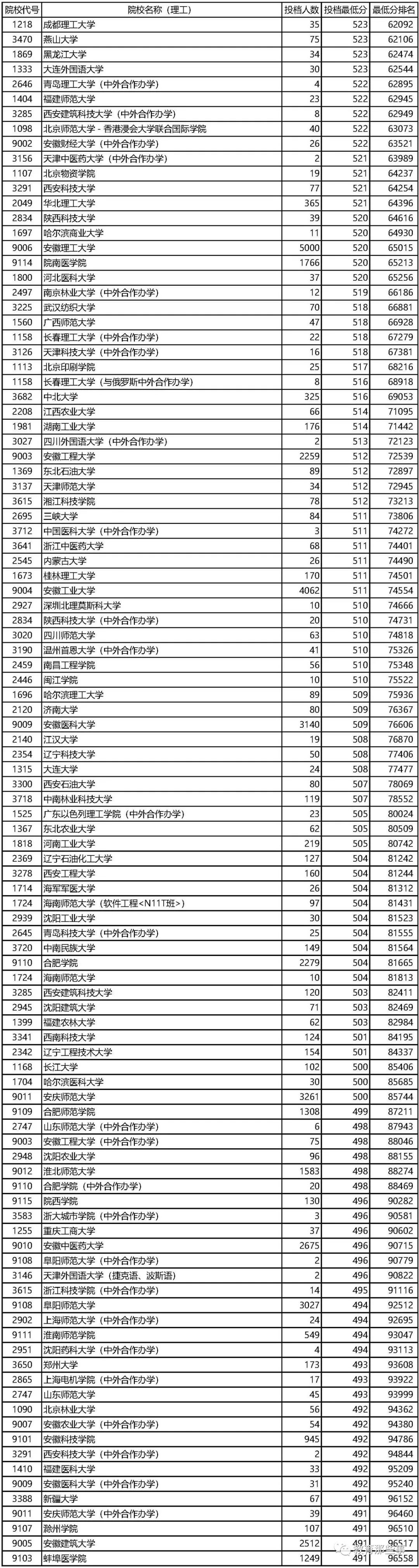 安徽大学本科招生网_安徽一本大学_安徽大学本科招生官网