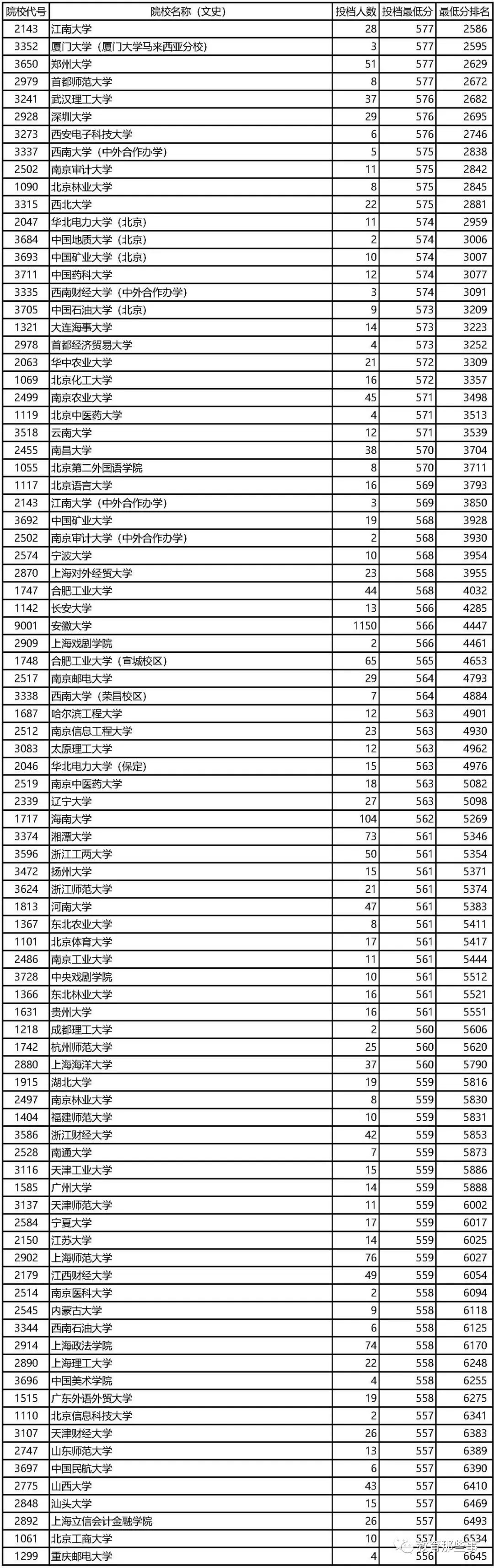 安徽大学本科招生官网_安徽一本大学_安徽大学本科招生网