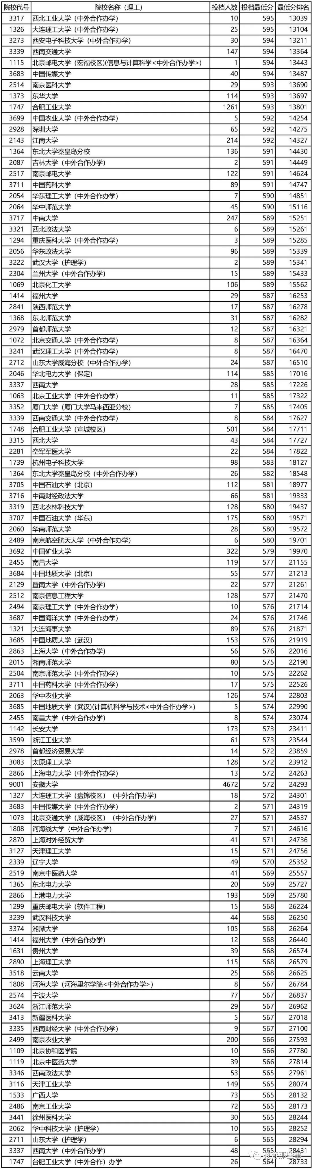 安徽大学本科招生网_安徽大学本科招生官网_安徽一本大学