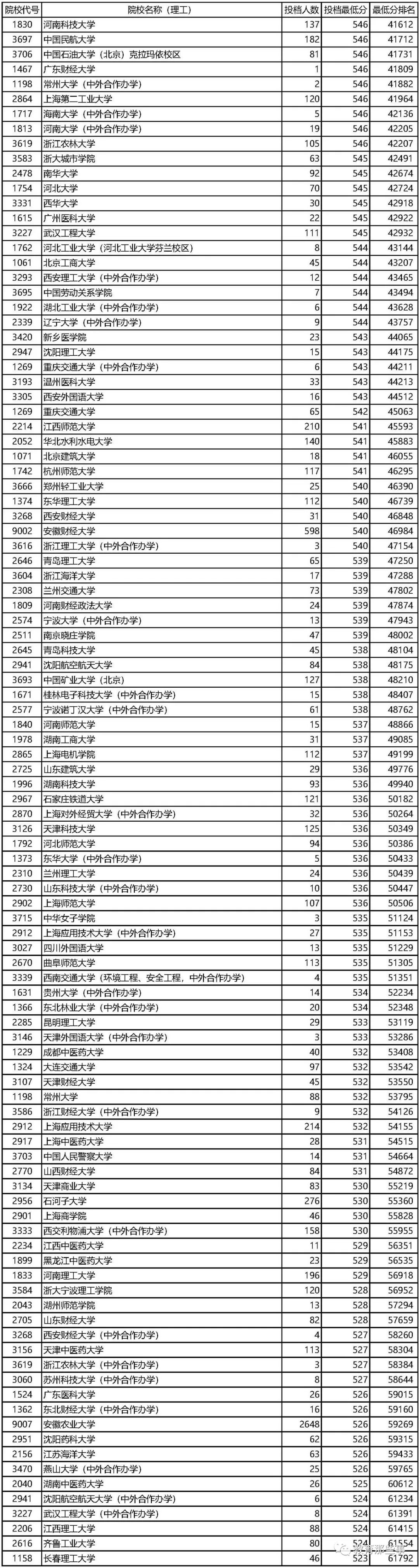 安徽一本大学_安徽大学本科招生网_安徽大学本科招生官网