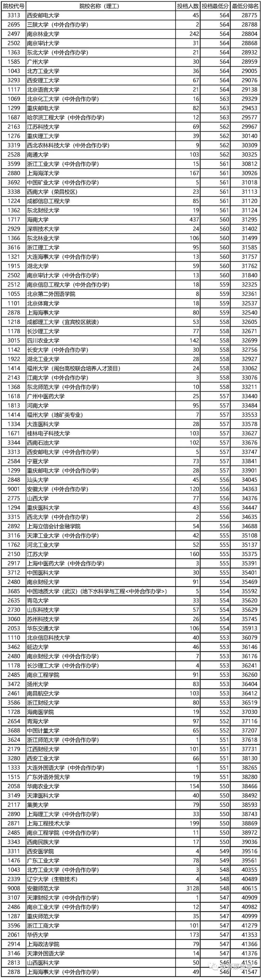 安徽大學本科招生官網_安徽大學本科招生網_安徽一本大學