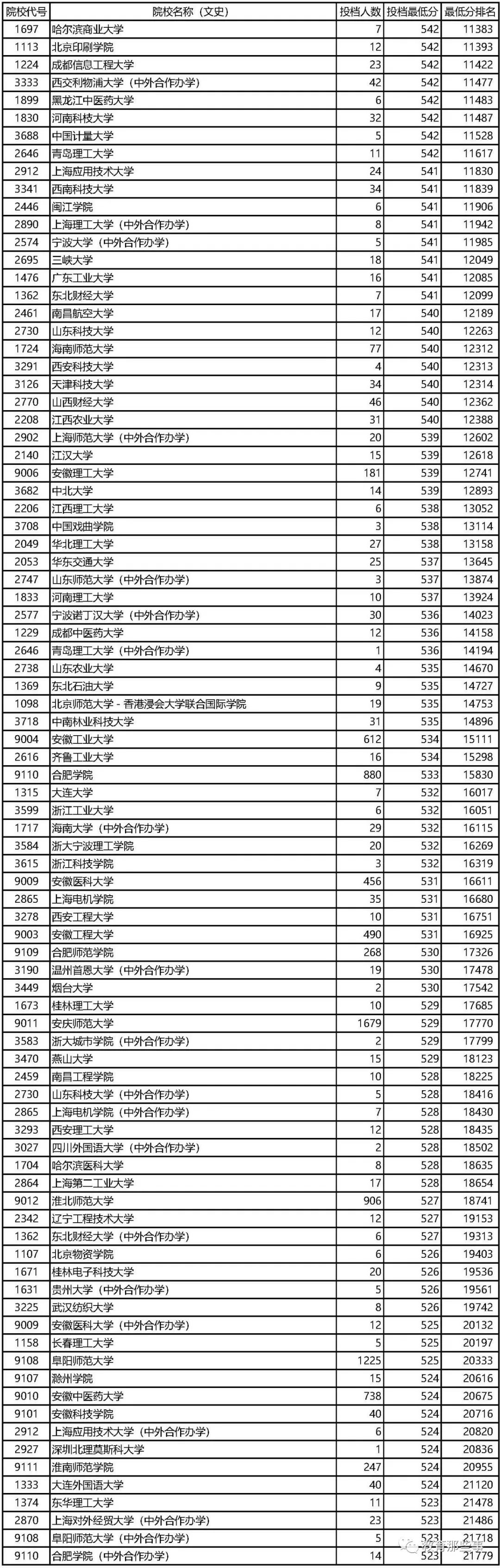 安徽大学本科招生网_安徽大学本科招生官网_安徽一本大学