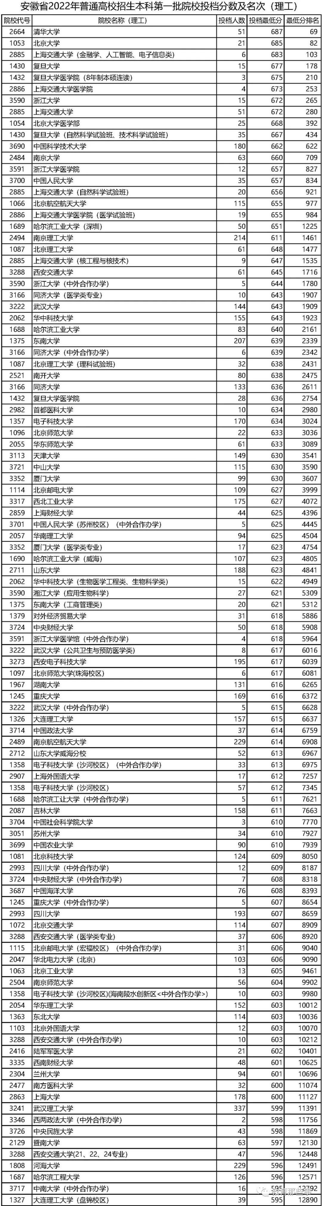 安徽一本大学_安徽大学本科招生官网_安徽大学本科招生网