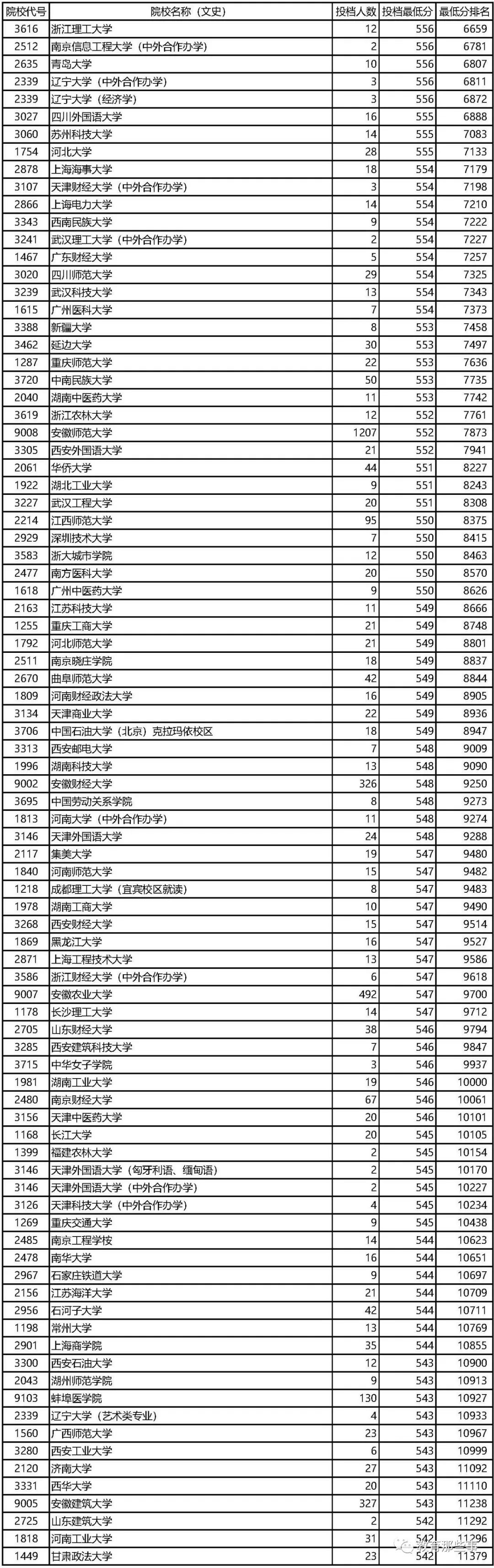 安徽大学本科招生官网_安徽一本大学_安徽大学本科招生网