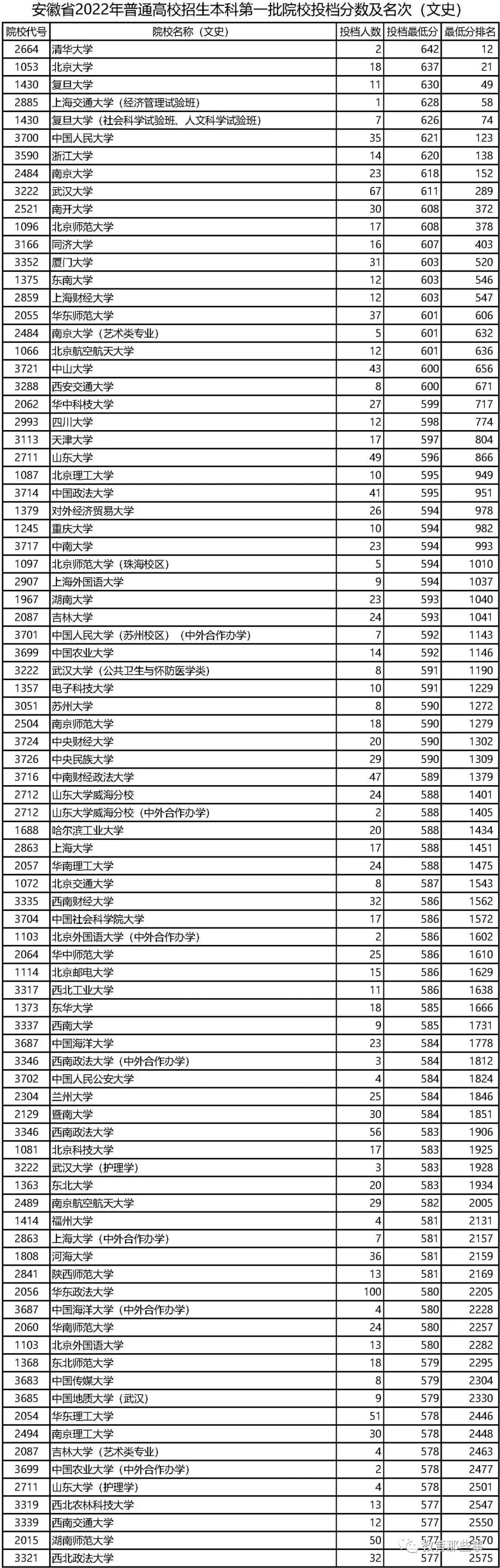 安徽一本大學_安徽大學本科招生官網_安徽大學本科招生網