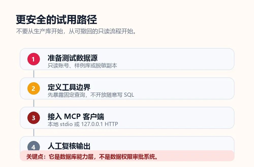 别急着部署 MCP Toolbox